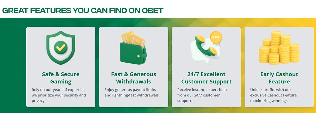 Section titled “GREAT FEATURES YOU CAN FIND ON QBET” with four feature cards on a green-to-yellow gradient background: Safe & Secure Gaming (shield icon), Fast & Generous Withdrawals (wallet icon), 24/7 Excellent Customer Support (headset/chat icon), and Early Cashout Feature (stacked coins icon).