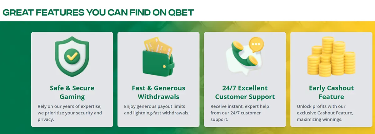 Section titled “GREAT FEATURES YOU CAN FIND ON QBET” with four feature cards on a green-to-yellow gradient background: Safe & Secure Gaming (shield icon), Fast & Generous Withdrawals (wallet icon), 24/7 Excellent Customer Support (headset/chat icon), and Early Cashout Feature (stacked coins icon).